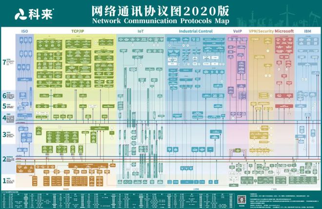 网络系统管理课程网络系统网络系统图片网络通讯协议图杏彩体育官