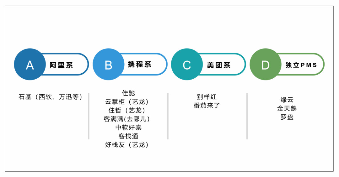 系统管理十大酒店管理系统2杏彩体育登录020年十大酒店管理系