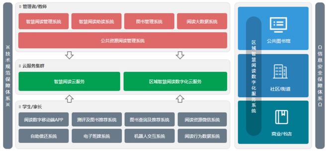 系统管理系统管理员小说智慧阅读、家庭管理杏彩体育官网app数