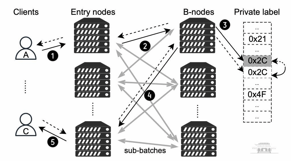 网络系统计算机网络系统图片我校博士生成果被USENIX N杏