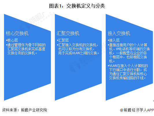 杏彩体育网络系统计算机网络设备图片2023年中国计算机网络设