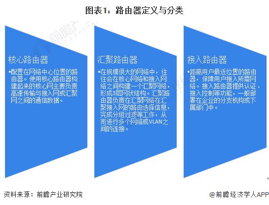 杏彩平台官网网络系统计算机网络设备图片2023年中国计算机网