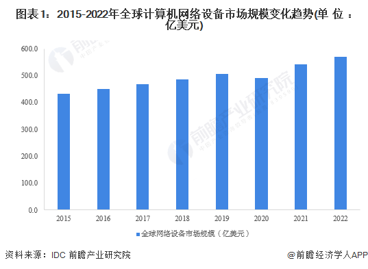 杏彩体育官网登录网络系统安全网络系统计算机网络设备图片202