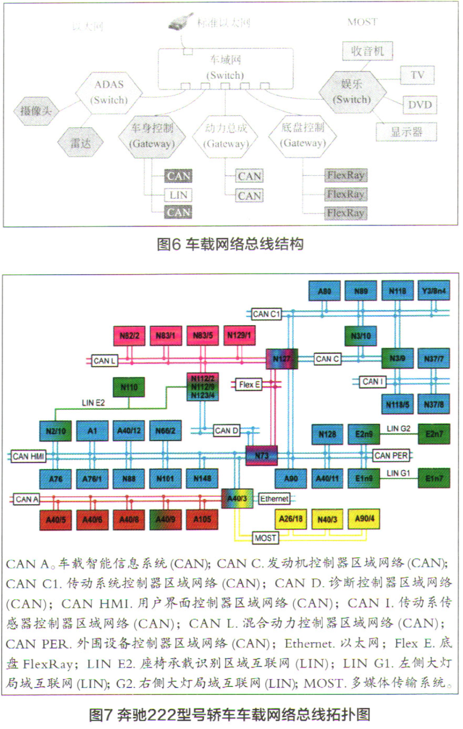 杏彩体育官方网络系统网络系统都有哪些车联网的组成有哪些