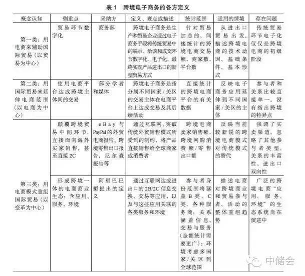 杏彩体育官网登录入口管理分为哪三类网络系统电子商务系统框架行