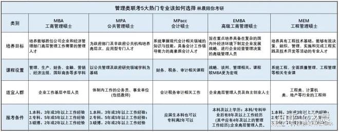 杏彩体育官网注册实时网络监控系统系统管理管理类热门专业管理类