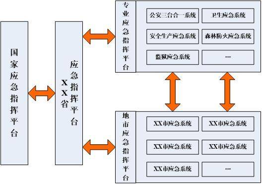 杏彩体育官网注册一键重装游戏系统网络系统系统框架设计怎么写2