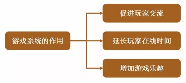 杏彩体育官网公务车管理系统平台网络系统系统框架设计怎么写【游