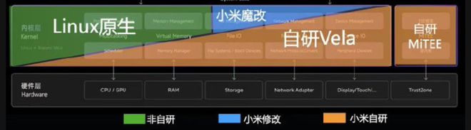 杏彩体育官网网络重装系统网络系统什么是系统框架老墨带你深度解