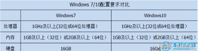 杏彩平台官网网络系统重装系统十大排名给电脑重装系统选择win