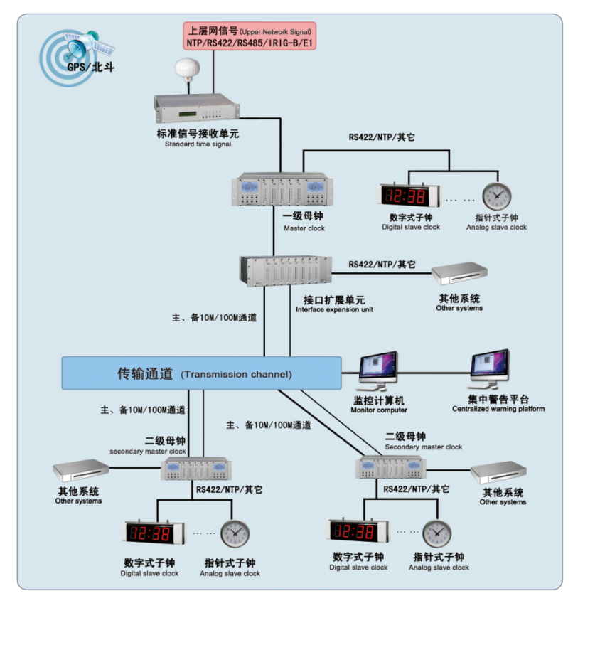 杏彩体育官网app一般公共管理平台网络系统超级子母系统北极星