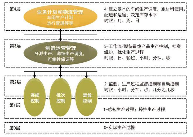 杏彩体育官网信息系统网络架构图系统管理系统管理员缩写一文讲透