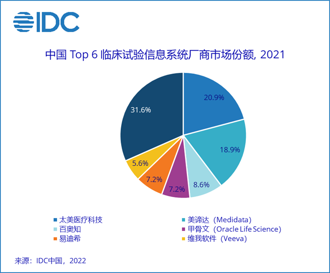 杏彩体育官网超级子母系统网络系统中国情报系统叫什么IDC：2