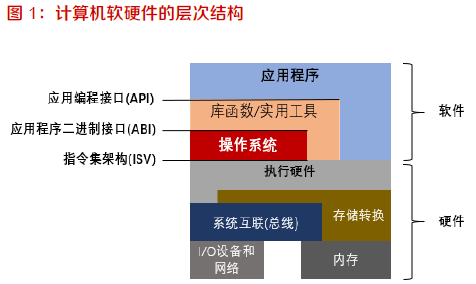 杏彩体育官网注册轻快云平台管理系统网络系统常识修改系统关于操