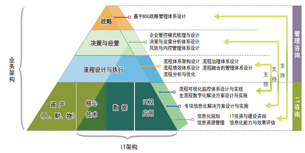 杏彩体育官网银行管理系统英语系统管理密控系统管理平台智慧工厂