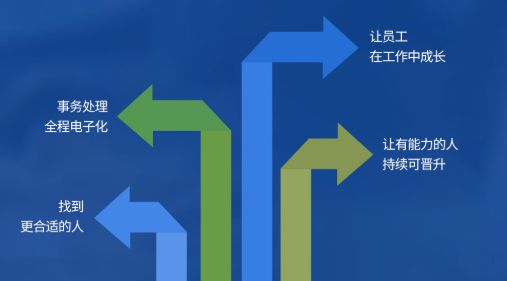 杏彩平台官网系统管理员工oa系统人事管理解决方案OA系统软件