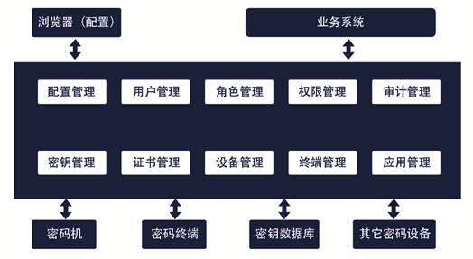 杏彩体育官网app系统管理原理系统管理密控系统管理平台东进密