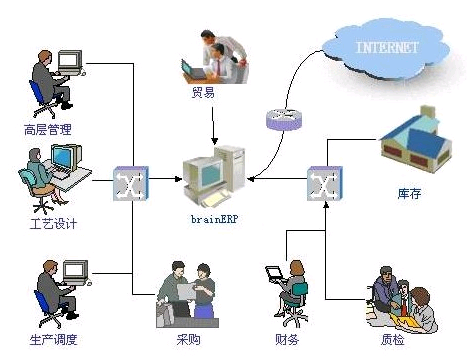 好用的免费ERP企业管理系统