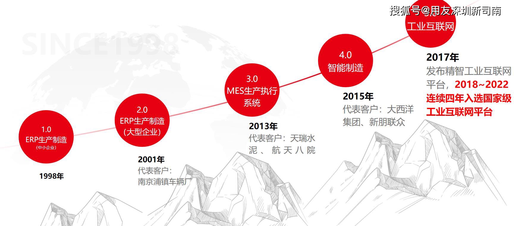 杏彩体育生产管理软件-用友erp生产制造管理系统到工业互联