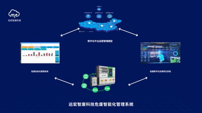 宜宾企业研发推出危废智能化管理系统助力建设高质量“无废城市”