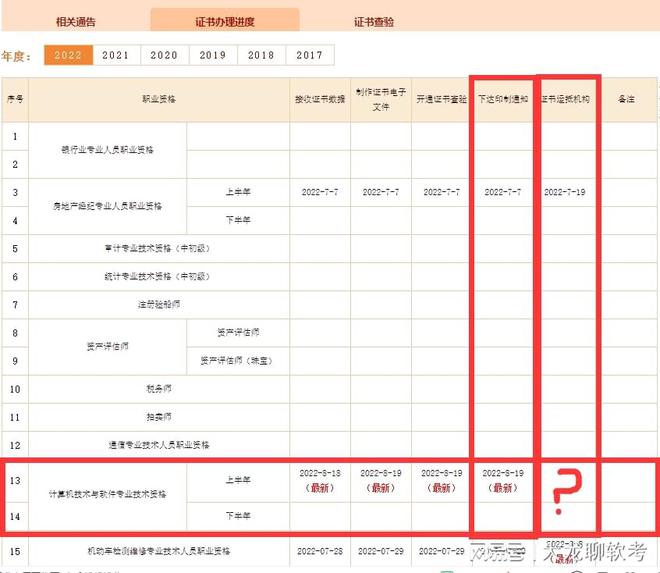 今年上半年软考证书快要发放啦 系统集成项目管理工程师考试领证