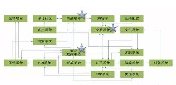 杏彩体育商城系统开发电商系统开发流程分析