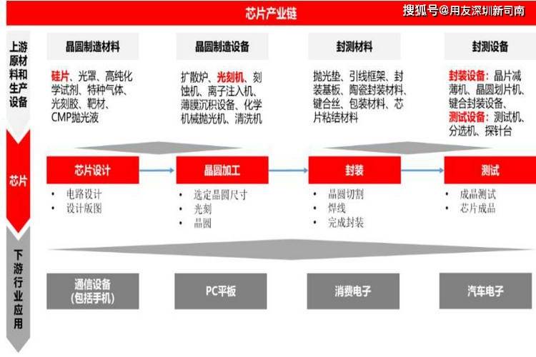 杏彩体育，用友U9 cloud系统芯片设计企业高端制造的首选