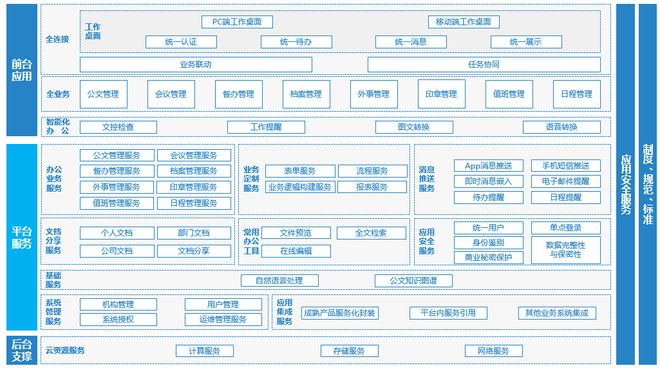 杏彩体育，一体化安全协同办公平台：以安全能力赋能国家管网集团