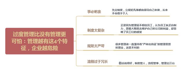 杏彩体育，过度管理比没有管理更可怕：管理越有这4个特征企业越