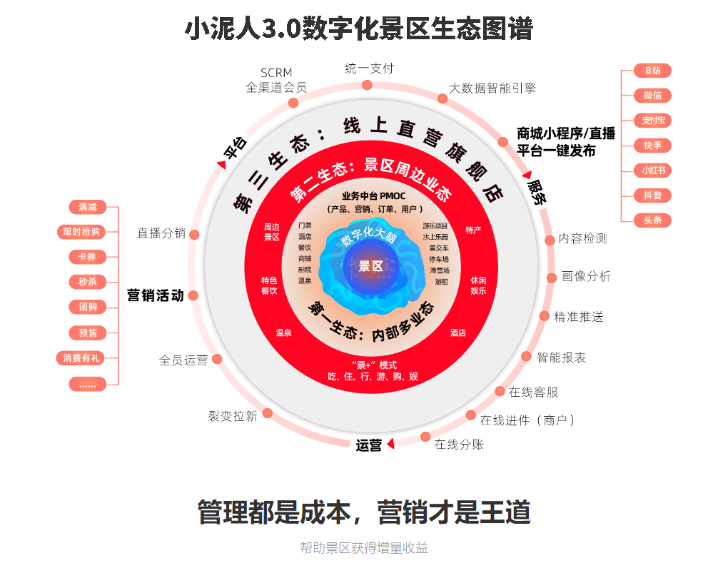 杏彩体育，2022年最新版智慧景区票务系统功能介绍及合作说明